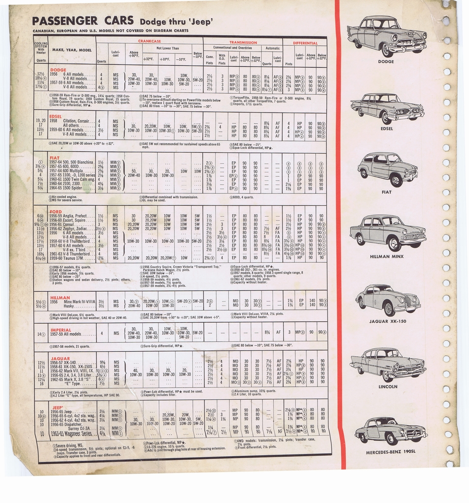 n_1965 ESSO Car Care Guide 109.jpg